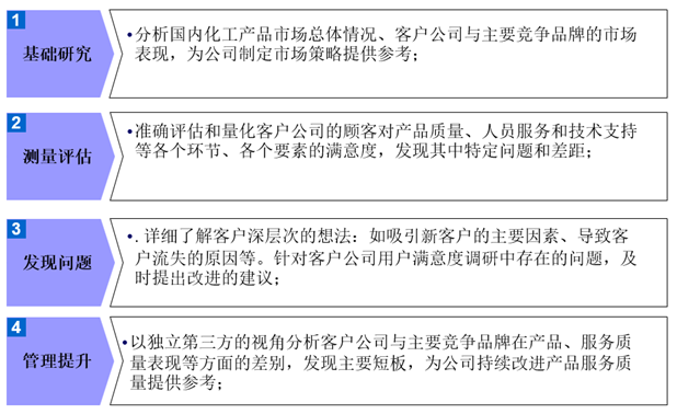化工企业第三方满意度测评项目